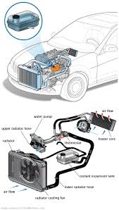 See U3695 in engine